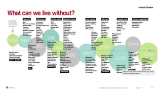 Payment becomes invisible
June 17 13Confidential and copyright of Somo Custom Ltd.
 