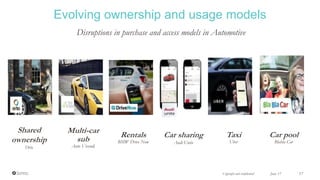June 17 17Copyright and confidential
Evolving ownership and usage models
Disruptions in purchase and access models in Automotive
Multi-car
sub
Auto Vivendi
Shared
ownership
Orto
Taxi
Uber
Rentals
BMW Drive Now
Car sharing
Audi Unite
Car pool
Blabla Car
 
