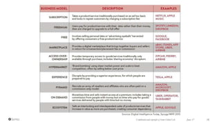 June 17 18Confidential and copyright of Somo Global Ltd.
 
