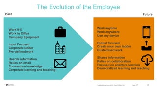 June 17 19Confidential and copyright of Somo Global Ltd.
The Evolution of the Employee
Past Future
Work 9-5
Work in Office
Company Equipment
Input Focused
Corporate ladder
Pre-defined work
Hoards information
Relies on email
Focused on knowledge
Corporate learning and teaching
Work anytime
Work anywhere
Use any device
Output focused
Create your own ladder
Customised work
Shares information
Relies on collaboration
Focused on adaptive learning
Democratized learning and teaching
 