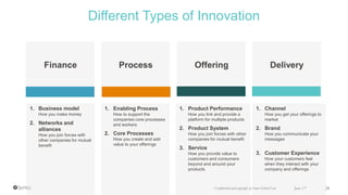 June 17 24Confidential and copyright of Somo Global Ltd.
Different Types of Innovation
1. Enabling Process
How to support the
companies core processes
and workers
2. Core Processes
How you create and add
value to your offerings
Process
1. Product Performance
How you link and provide a
platform for multiple products
2. Product System
How you join forces with other
companies for mutual benefit
3. Service
How you provide value to
customers and consumers
beyond and around your
products
Offering
1. Business model
How you make money
2. Networks and
alliances
How you join forces with
other companies for mutual
benefit
Finance
1. Channel
How you get your offerings to
market
2. Brand
How you communicate your
messages
3. Customer Experience
How your customers feel
when they interact with your
company and offerings
Delivery
 