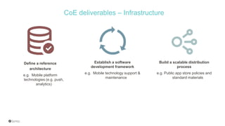 Define a reference
architecture
e.g. Mobile platform
technologies (e.g. push,
analytics)
Establish a software
development framework
e.g. Mobile technology support &
maintenance
Build a scalable distribution
process
e.g. Public app store policies and
standard materials
CoE deliverables – Infrastructure
 