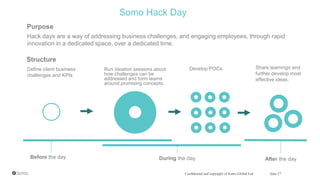 Somo Hack Day
June 17Confidential and copyright of Somo Global Ltd.
Purpose
Structure
Define client business
challenges and KPIs
Run Ideation sessions about
how challenges can be
addressed and form teams
around promising concepts.
Develop POCs Share learnings and
further develop most
effective ideas.
Hack days are a way of addressing business challenges, and engaging employees, through rapid
innovation in a dedicated space, over a dedicated time.
Before the day During the day After the day
 
