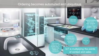 June 17 52Confidential and copyright of Somo Global Ltd.
Auto top-
up
Appliances
calculate stock
levels and buy
automatically
when low
A connected
dishwasher will
re-order when it
identifies that
tablets are
running out
Optimised
living lists Based on existing
food’s expiry
dates, shopping
lists are pre-
populated with
relevant recipes
Ordering becomes automated and ubiquitous
IoT is multiplying the points
of contact and sales
 