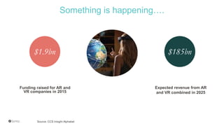 Funding raised for AR and
VR companies in 2015
$1.9bn
Expected revenue from AR
and VR combined in 2025
$185bn
Something is happening….
Source: CCS Inisght Alphabet
 