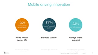 Mobile driving innovation
June 17 7Confidential and copyright of Somo Custom Ltd.
28%
use voice assistant
Source: eMarketer Nov 2016. Office of
Communications (Ofcom), August 2016
Sources: Symantec, March 2016, Aviva, Dec
2015
Sources: Deloitte June 2016. Squiz and Morar
Consulting, Aug 2016
Glue to our
social life
Always there
support
Remote control
960
sessions/month
on social media
53%
control connected
devices
 