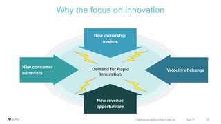 Demand for Rapid
Innovation
Why the focus on innovation
New consumer
behaviors
Velocity of change
New ownership
models
New...