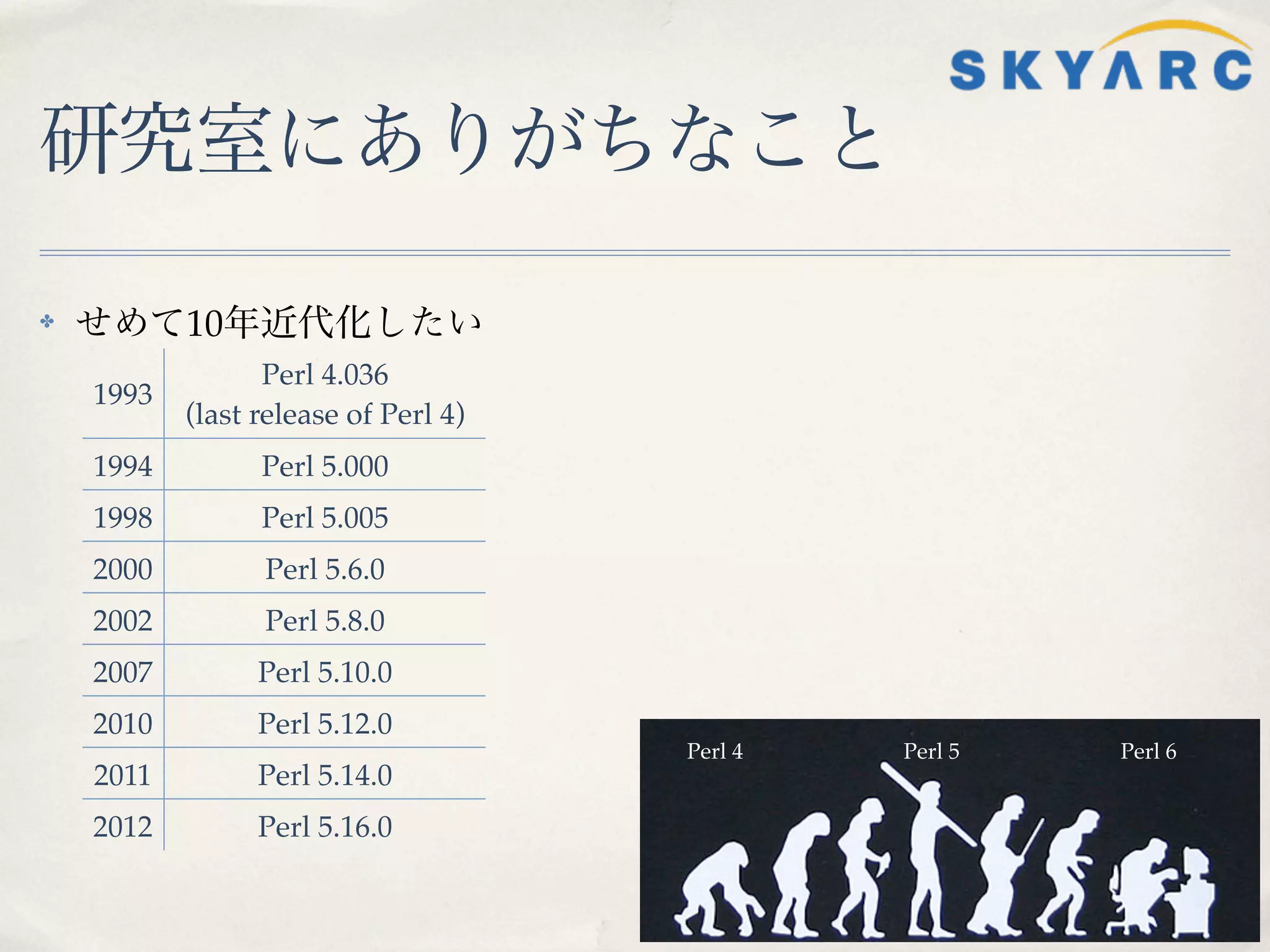 研究室にありがちなこと

✤   せめて10年近代化したい
                  Perl 4.036
    1993
           (last release of Perl 4)
    1994         Perl 5.000
    1998         Perl 5.005
    2000         Perl 5.6.0
    2002         Perl 5.8.0
    2007         Perl 5.10.0
    2010         Perl 5.12.0
                                      Perl 4   Perl 5   Perl 6
    2011         Perl 5.14.0
    2012         Perl 5.16.0
 