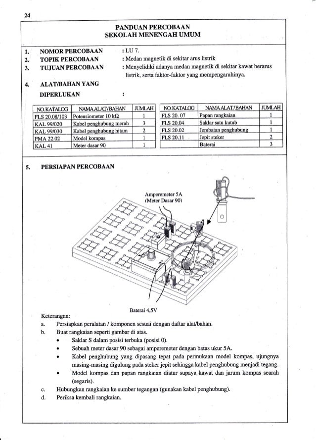 Lu 7 medan magnet  disekitar arus listrik