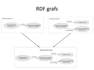 RDF grafs
 