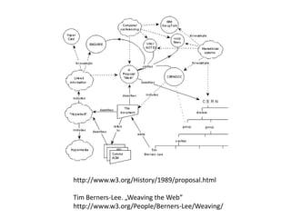 Proposal
http://www.w3.org/History/1989/proposal.html
Tim Berners-Lee. „Weaving the Web”
http://www.w3.org/People/Berners-Lee/Weaving/
 