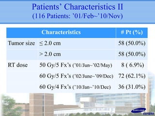Patients’ Characteristics II
(116 Patients: ’01/Feb~’10/Nov)
Characteristics

# Pt (%)

Tumor size ≤ 2.0 cm

58 (50.0%)

> 2.0 cm

58 (50.0%)

RT dose

50 Gy/5 Fx’s (’01/Jun~’02/May)

8 ( 6.9%)

60 Gy/5 Fx’s (’02/June~’09/Dec) 72 (62.1%)
60 Gy/4 Fx’s (’10/Jan~’10/Dec)

36 (31.0%)

 