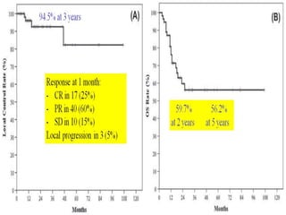 Acta Oncologica, 2012

 