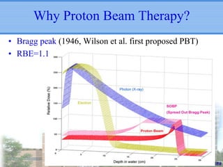 Why Proton Beam Therapy?
• Bragg peak (1946, Wilson et al. first proposed PBT)
• RBE=1.1

 