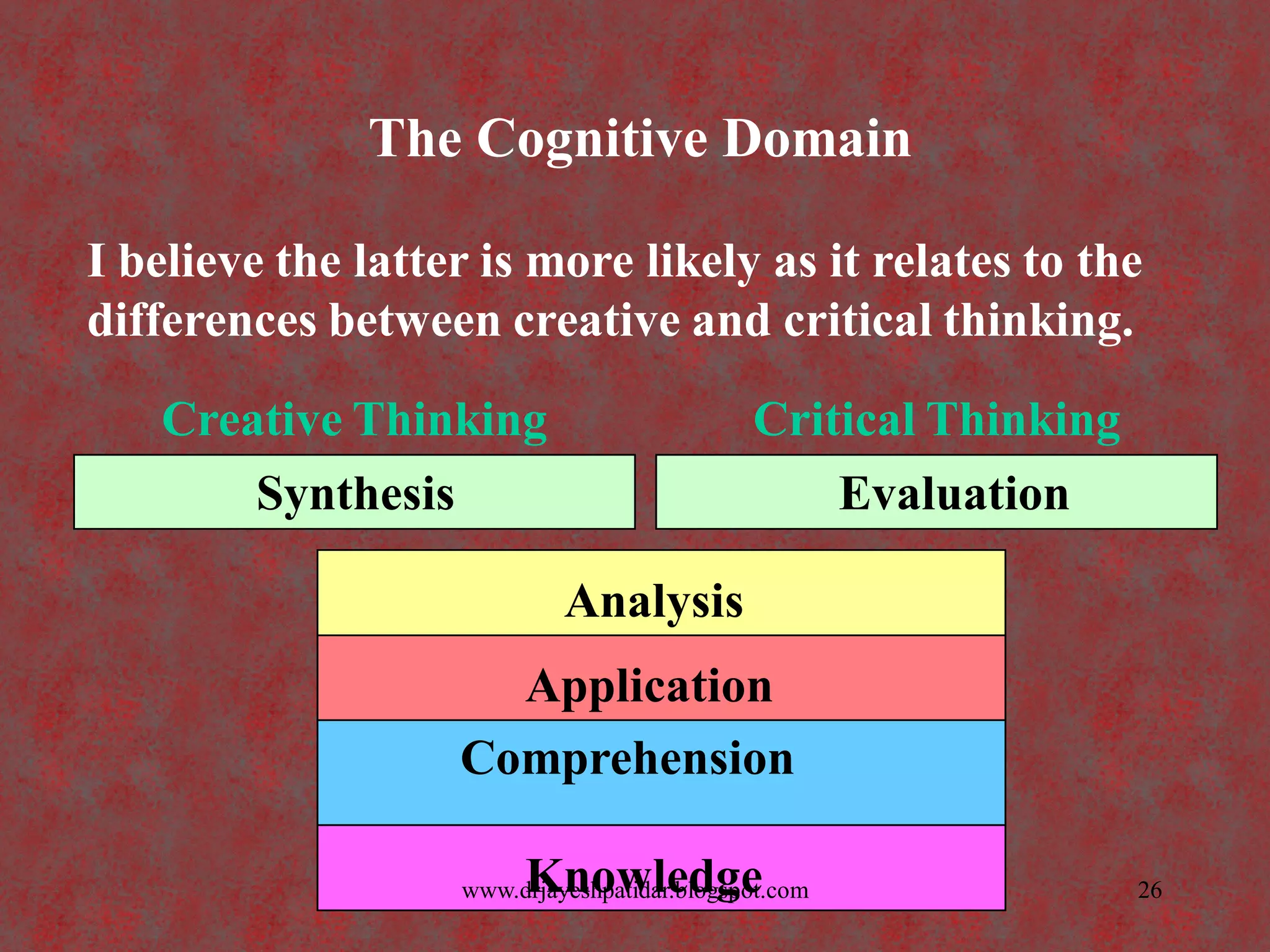 The Cognitive Domain
I believe the latter is more likely as it relates to the
differences between creative and critical thinking.
Knowledge
Comprehension
Application
Analysis
Synthesis Evaluation
Creative Thinking Critical Thinking
26www.drjayeshpatidar.blogspot.com
 