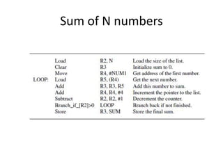 Sum of N numbers
 