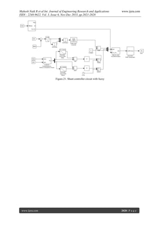 Mahesh Naik R et al Int. Journal of Engineering Research and Applications
ISSN : 2248-9622, Vol. 3, Issue 6, Nov-Dec 2013, pp.2021-2028

www.ijera.com

Figure.21. Shunt controller circuit with fuzzy

www.ijera.com

2028 | P a g e

 