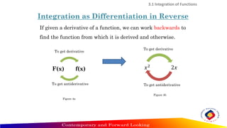 3.1 Integration of Functions
If given a derivative of a function, we can work backwards to
find the function from which it is derived and otherwise.
f(x)
F(x)
To get antiderivative
2𝑥
𝑥2
To get derivative
To get derivative
To get antiderivative
Integration as Differentiation in Reverse
Figure 4a
Figure 4b
 