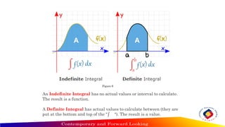 An Indefinite Integral has no actual values or interval to calculate.
The result is a function.
A Definite Integral has actual values to calculate between (they are
put at the bottom and top of the "‫׬‬ "). The result is a value.
Figure 6
 