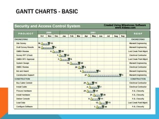 GANTT CHARTS - BASIC
 