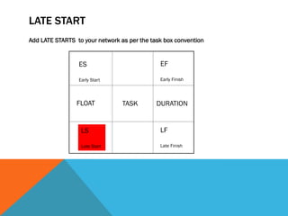 LATE START
Add LATE STARTS to your network as per the task box convention


                 ES                           EF

                 Early Start                  Early Finish




                FLOAT            TASK        DURATION


                  LS                          LF

                  Late Start                  Late Finish
 