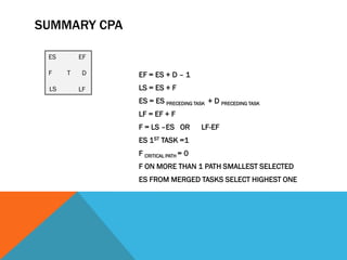 SUMMARY CPA

 ES       EF

 F    T   D    EF = ES + D – 1
 LS       LF   LS = ES + F
               ES = ES PRECEDING TASK + D PRECEDING TASK
               LF = EF + F
               F = LS –ES OR         LF-EF
               ES 1ST TASK =1
               F CRITICAL PATH = 0
               F ON MORE THAN 1 PATH SMALLEST SELECTED
               ES FROM MERGED TASKS SELECT HIGHEST ONE
 