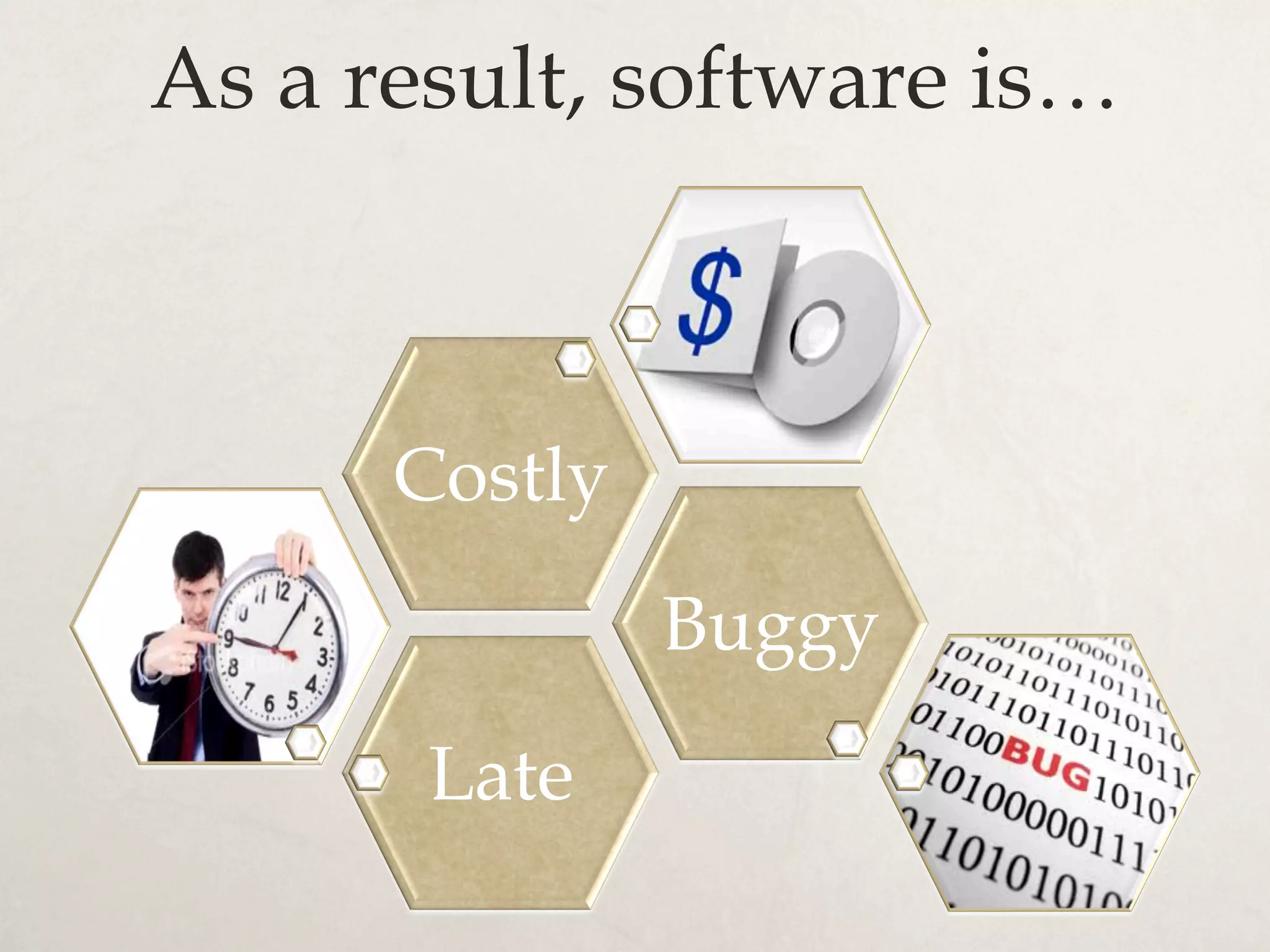 As a result, software is…
Late
Buggy
Costly
 