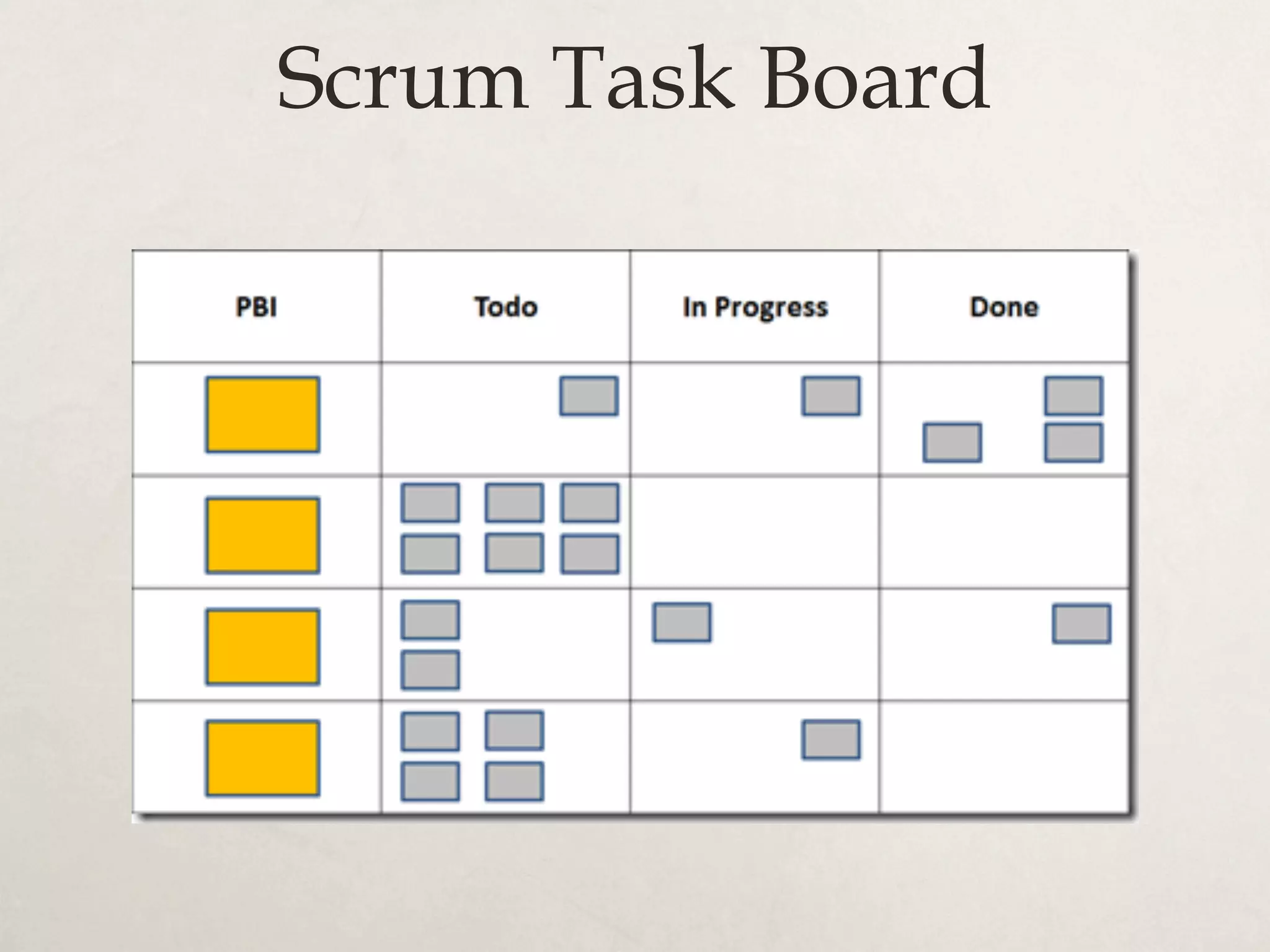 Scrum Task Board
 