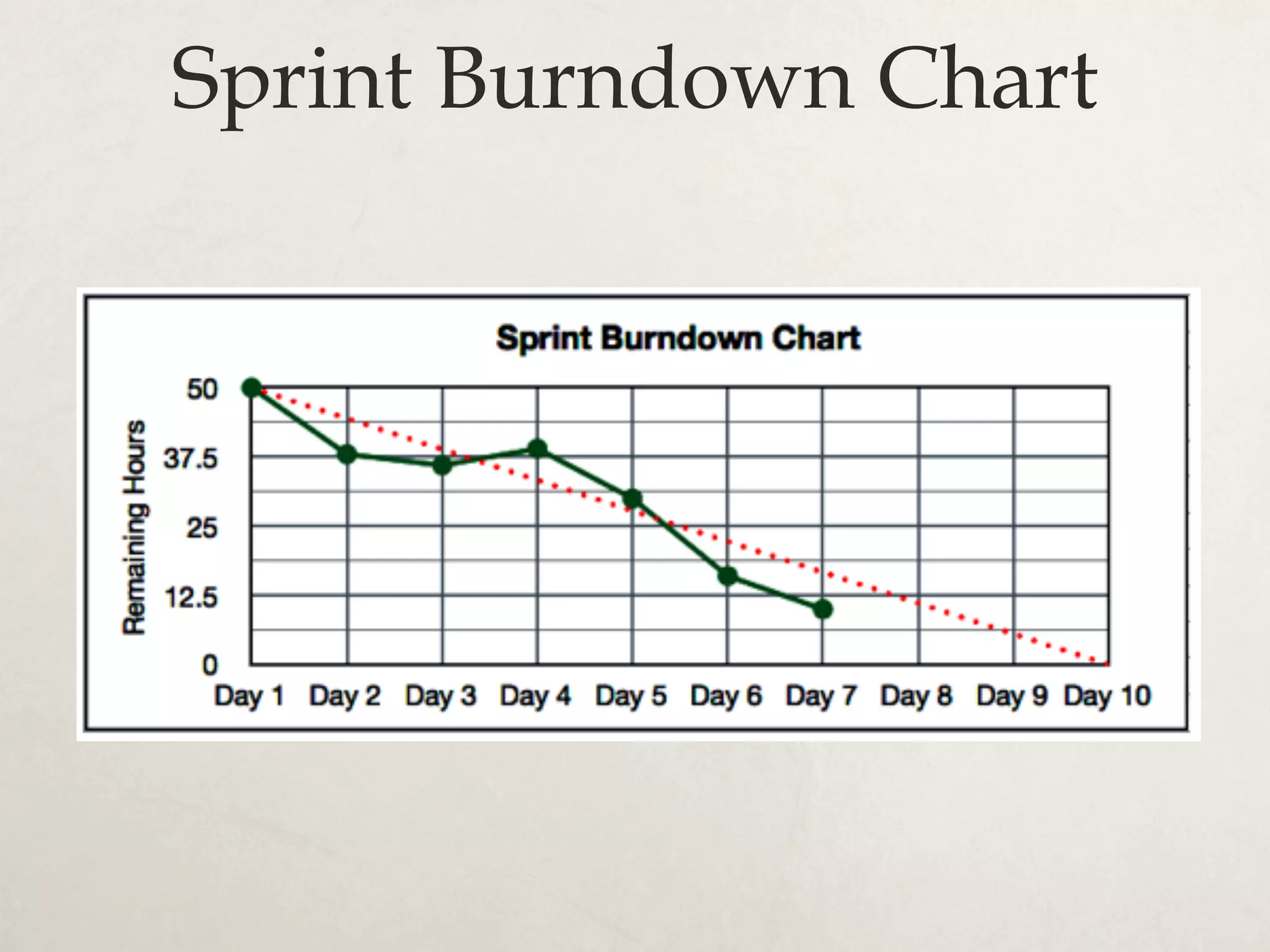 Sprint Burndown Chart
 