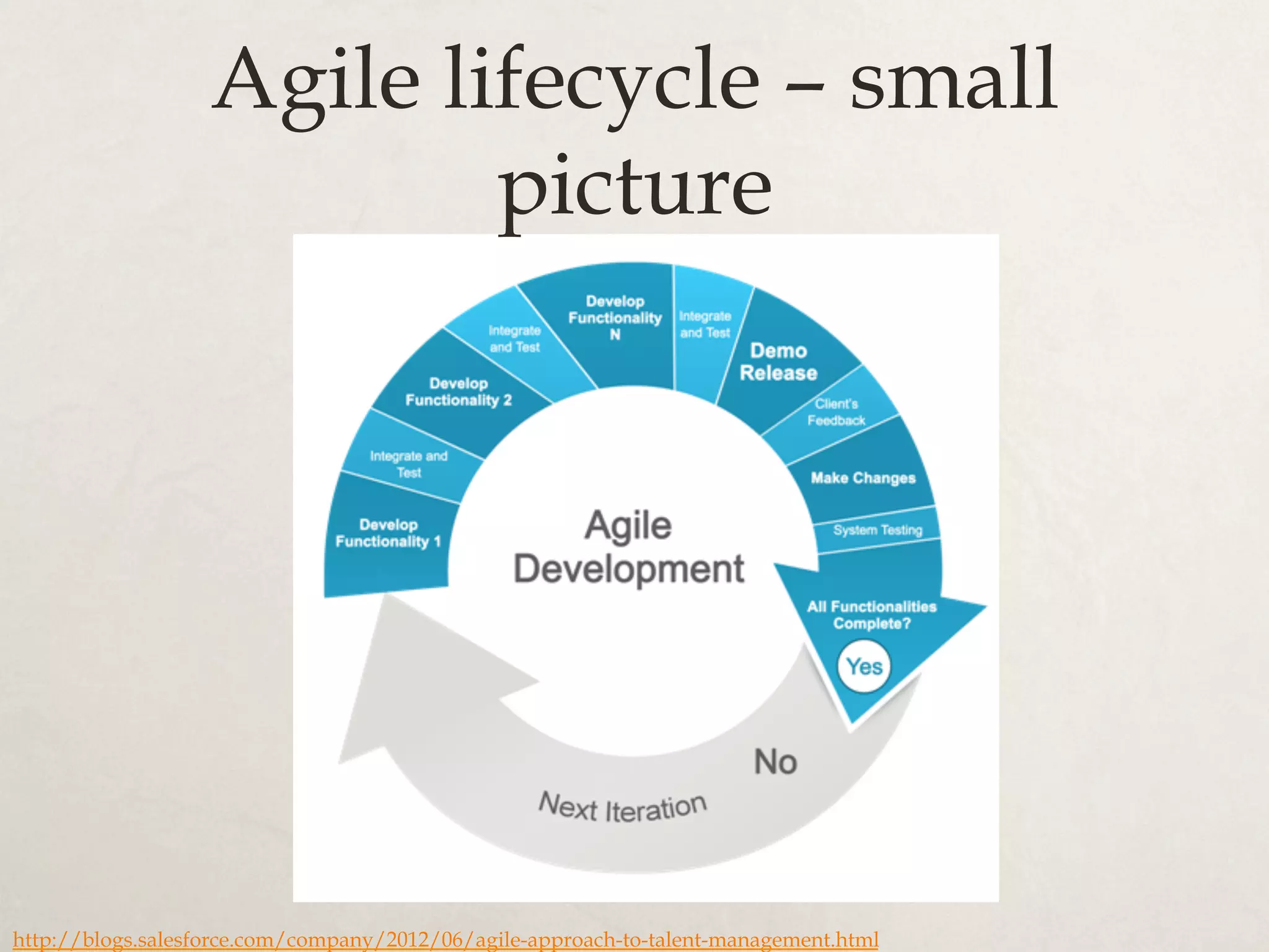 http://blogs.salesforce.com/company/2012/06/agile-approach-to-talent-management.html
Agile lifecycle – small
picture
 