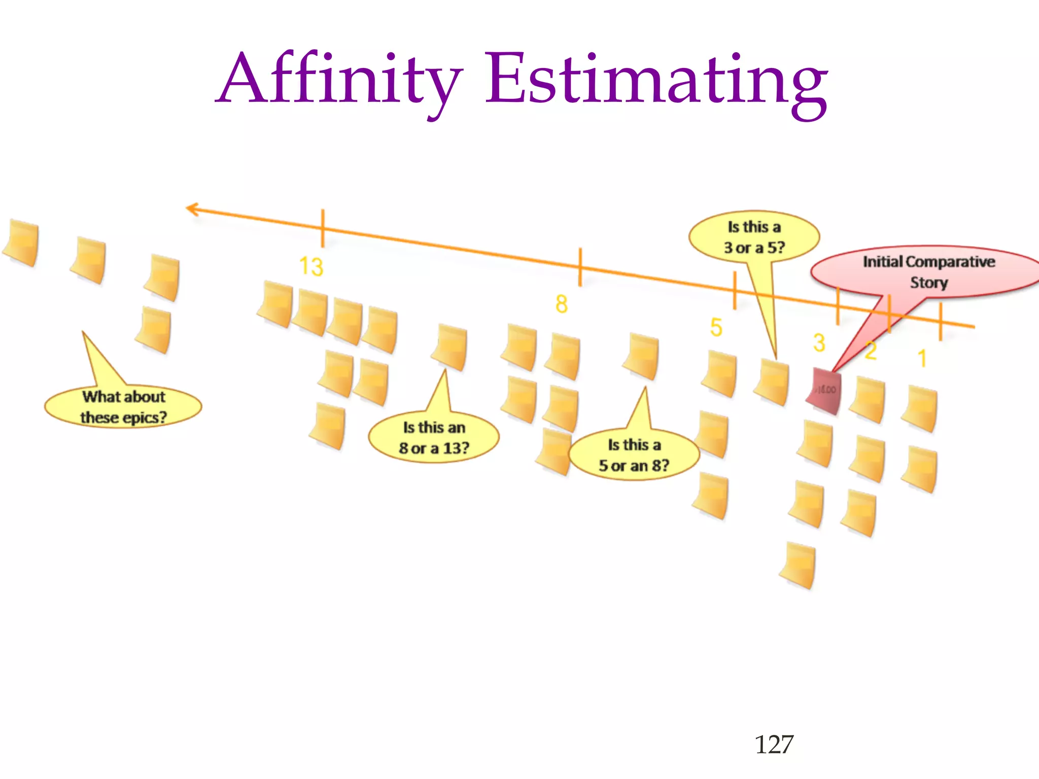 Affinity Estimating
127
 