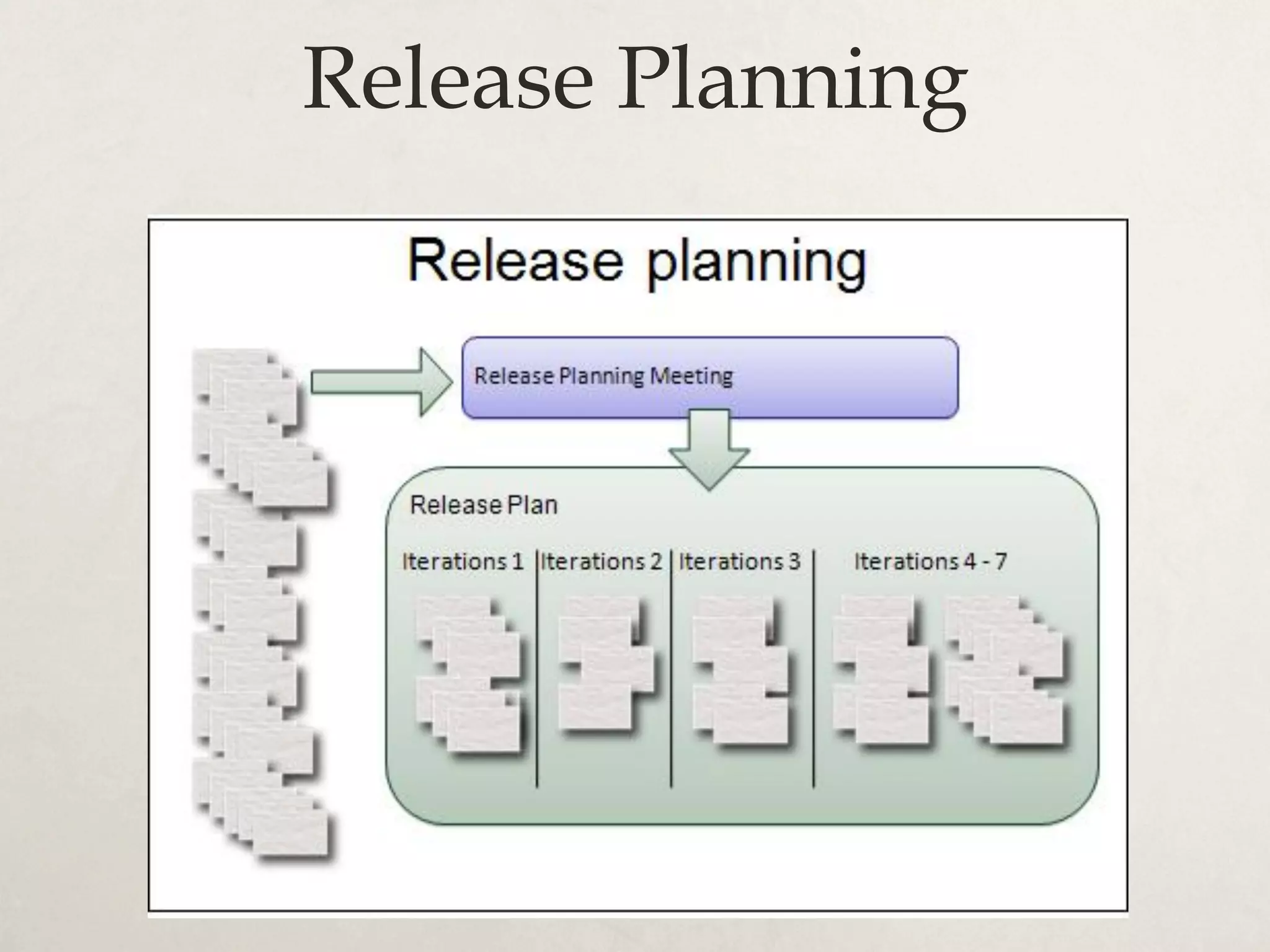 Release Planning
 