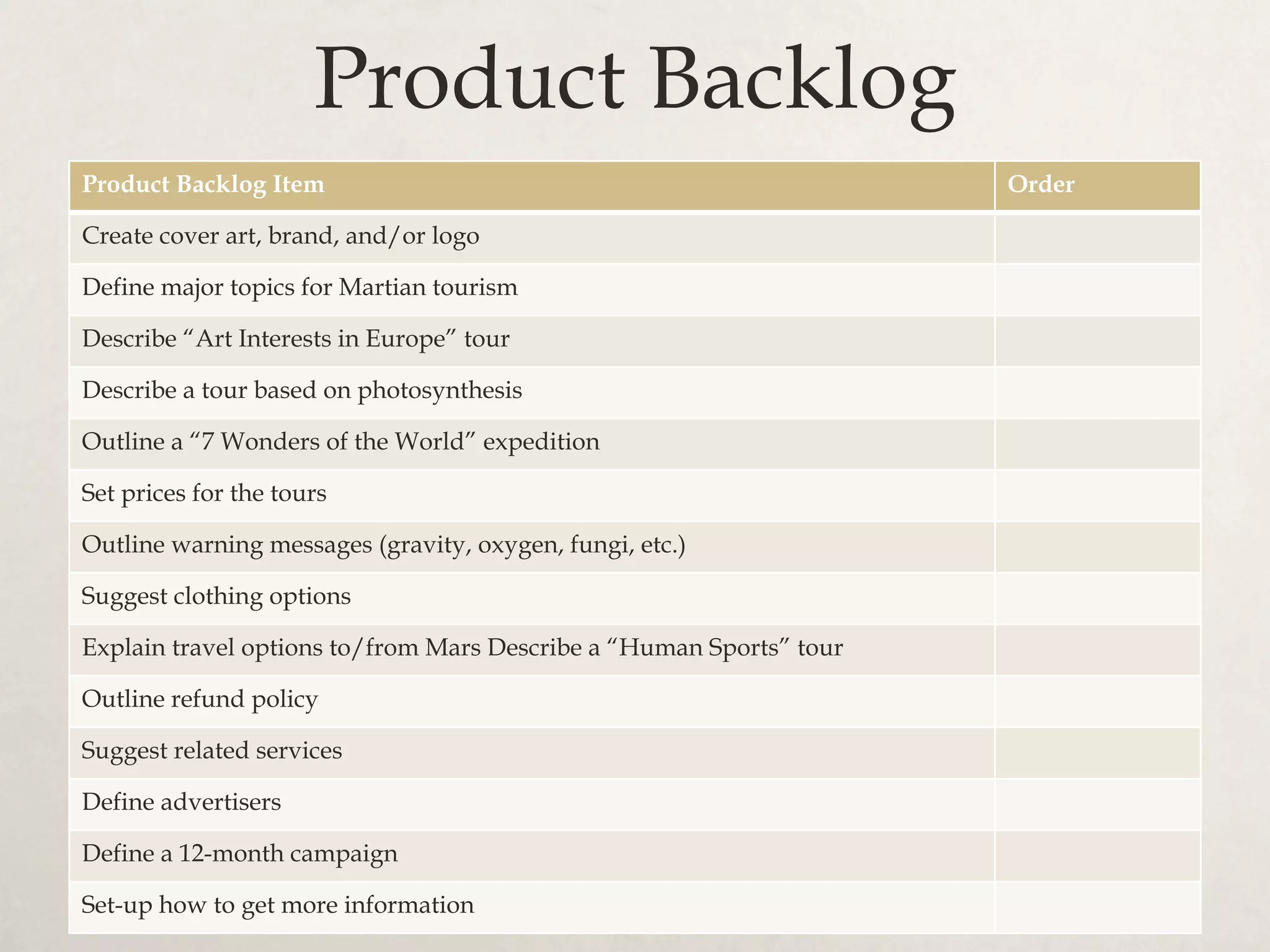 Product Backlog
Product Backlog Item Order
Create cover art, brand, and/or logo  
Define major topics for Martian tourism
Describe “Art Interests in Europe” tour
Describe a tour based on photosynthesis
Outline a “7 Wonders of the World” expedition
Set prices for the tours
Outline warning messages (gravity, oxygen, fungi, etc.)
Suggest clothing options
Explain travel options to/from Mars Describe a “Human Sports” tour
Outline refund policy  
Suggest related services
Define advertisers
Define a 12-month campaign
Set-up how to get more information
 