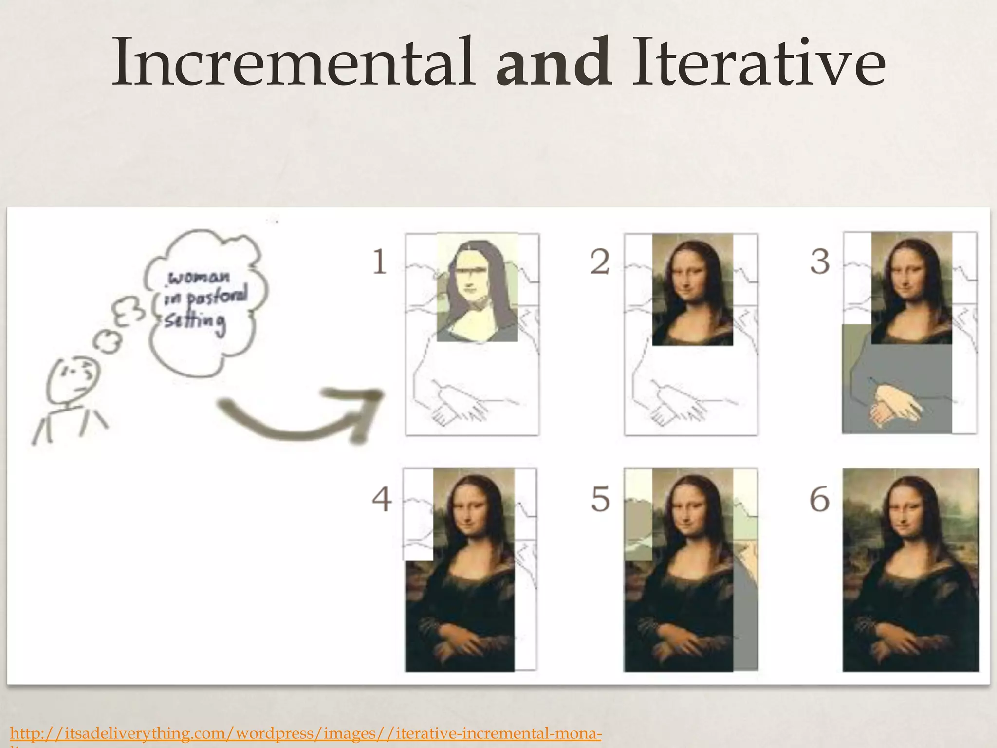 http://itsadeliverything.com/wordpress/images//iterative-incremental-mona-
Incremental and Iterative
 