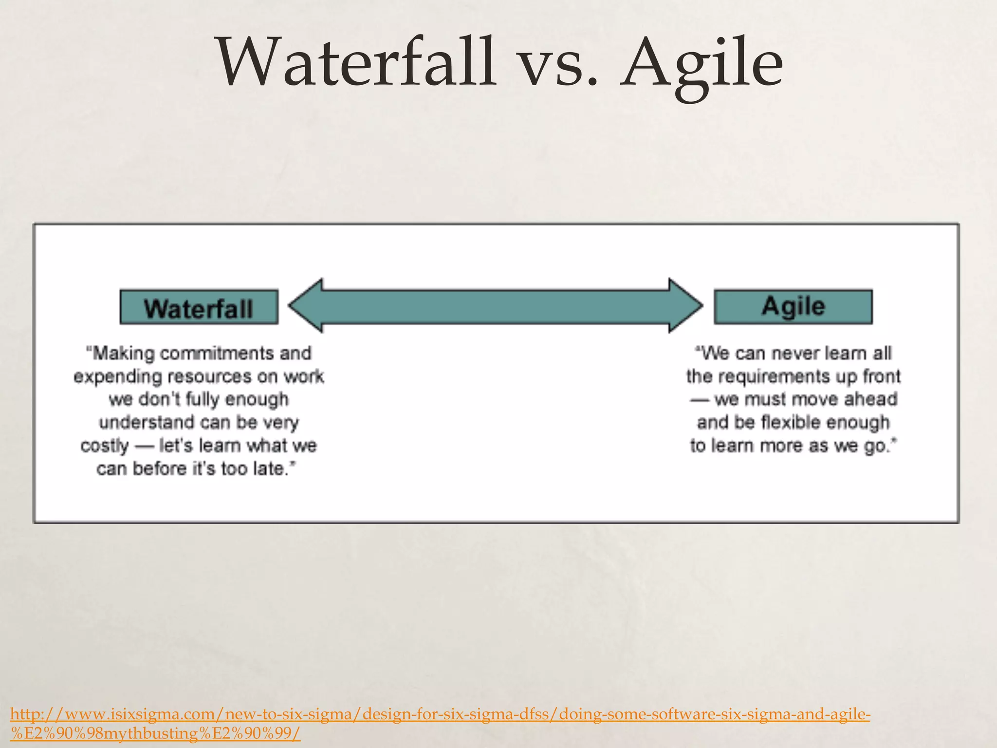 Waterfall vs. Agile
http://www.isixsigma.com/new-to-six-sigma/design-for-six-sigma-dfss/doing-some-software-six-sigma-and-agile-
%E2%90%98mythbusting%E2%90%99/
 