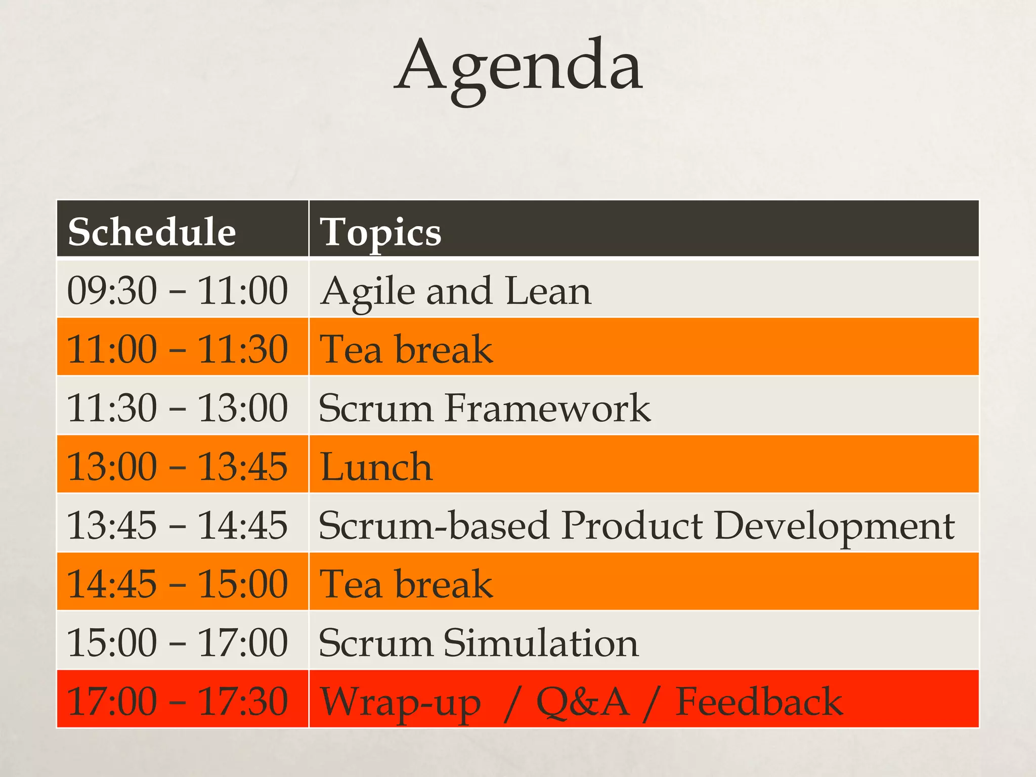 Agenda
Schedule Topics
09:30 – 11:00 Agile and Lean
11:00 – 11:30 Tea break
11:30 – 13:00 Scrum Framework
13:00 – 13:45 Lunch
13:45 – 14:45 Scrum-based Product Development
14:45 – 15:00 Tea break
15:00 – 17:00 Scrum Simulation
17:00 – 17:30 Wrap-up / Q&A / Feedback
 