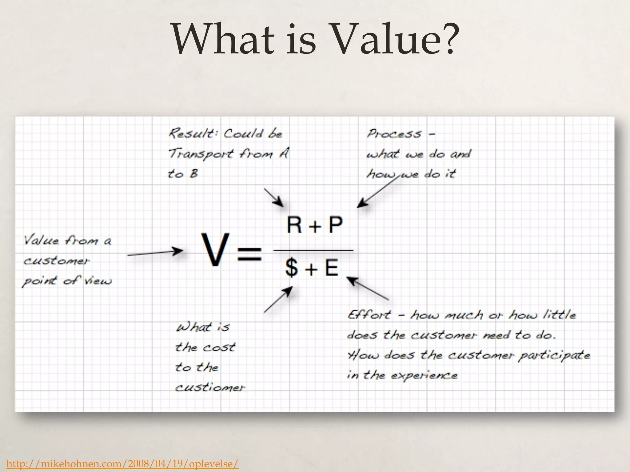 What is Value?
http://mikehohnen.com/2008/04/19/oplevelse/
 