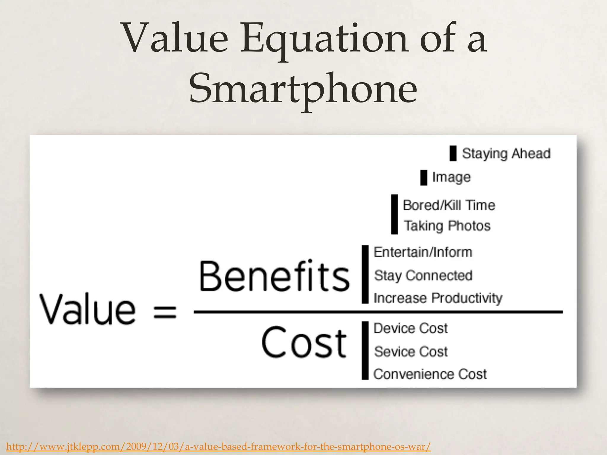Value Equation of a
Smartphone
http://www.jtklepp.com/2009/12/03/a-value-based-framework-for-the-smartphone-os-war/
 