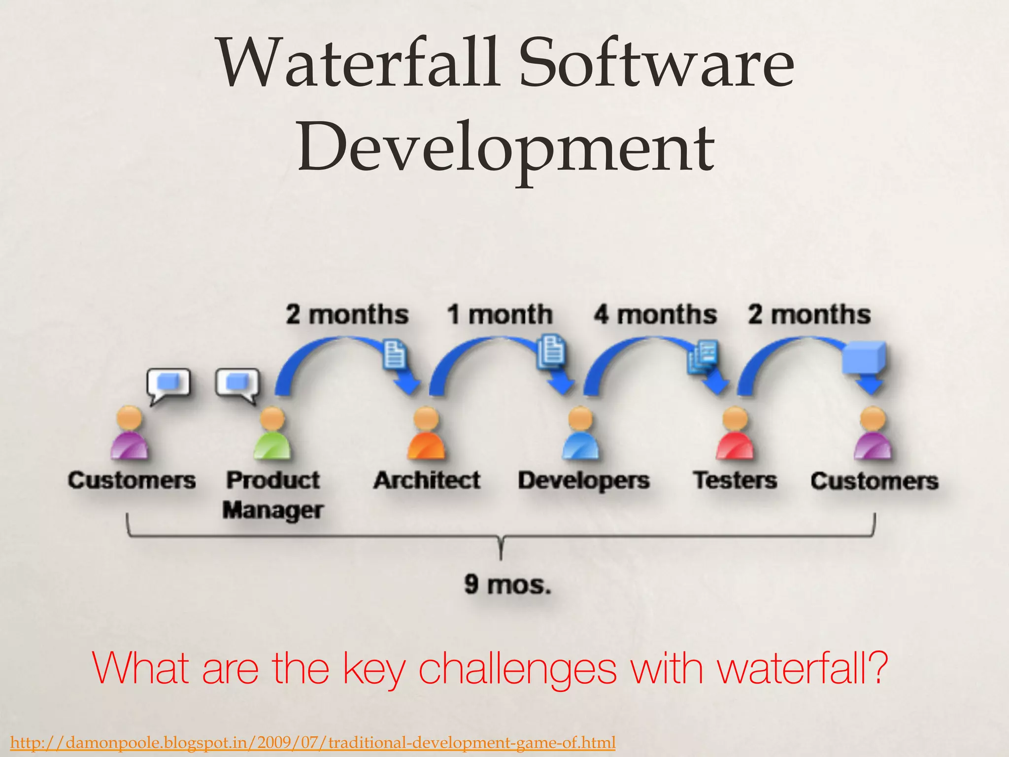 Waterfall Software
Development
http://damonpoole.blogspot.in/2009/07/traditional-development-game-of.html
What are the key challenges with waterfall?
 