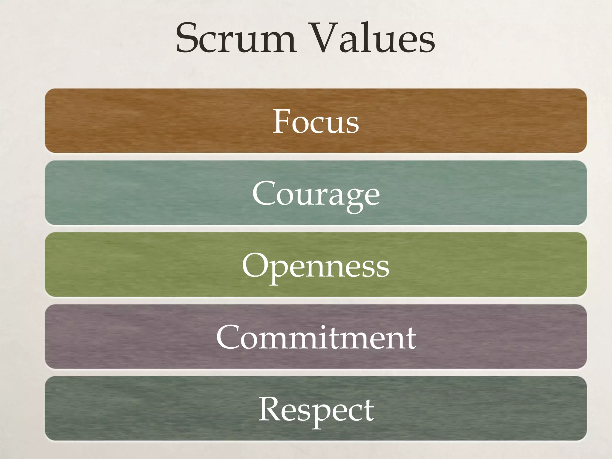 Scrum Values
Focus
Courage
Openness
Commitment
Respect
 