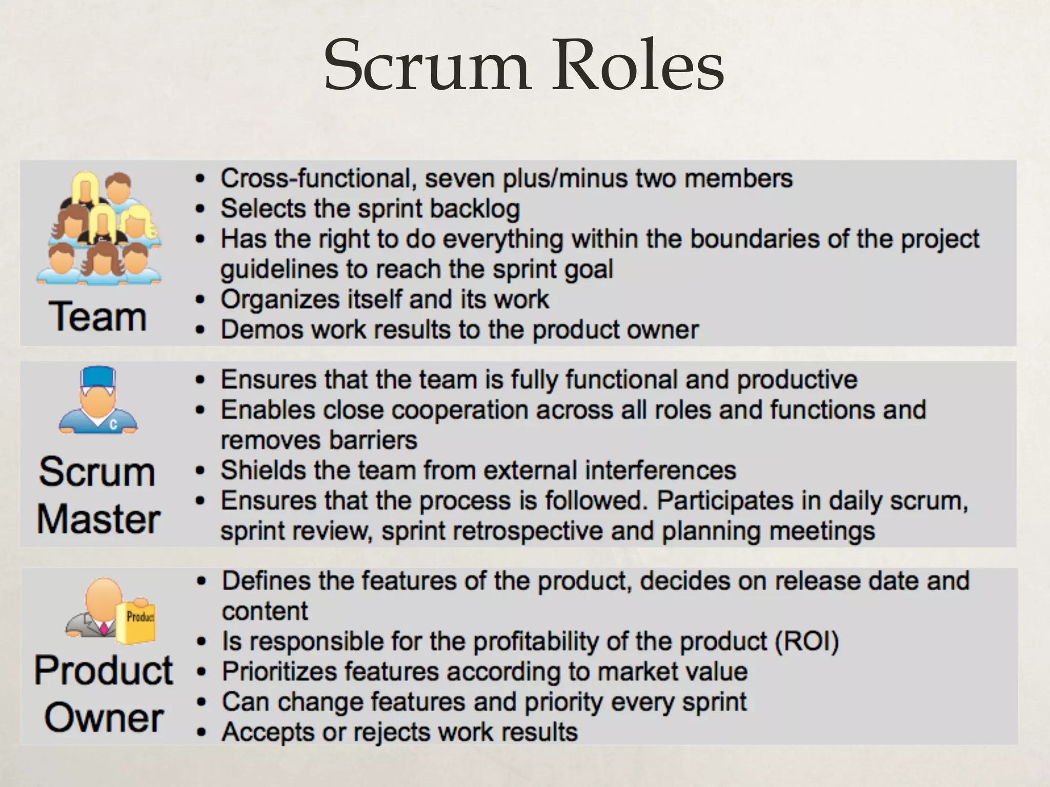 Scrum Roles
 