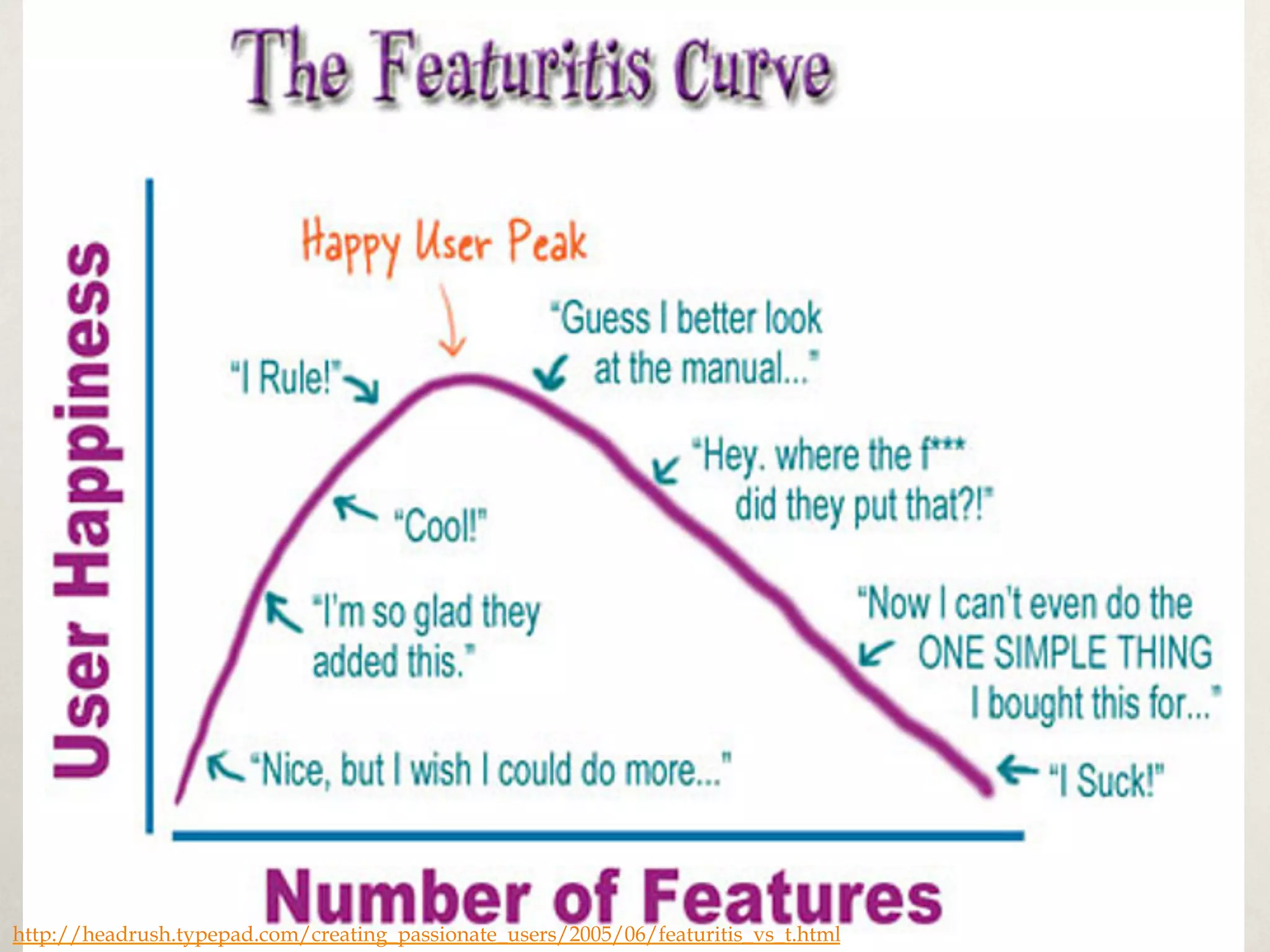 http://headrush.typepad.com/creating_passionate_users/2005/06/featuritis_vs_t.html
 