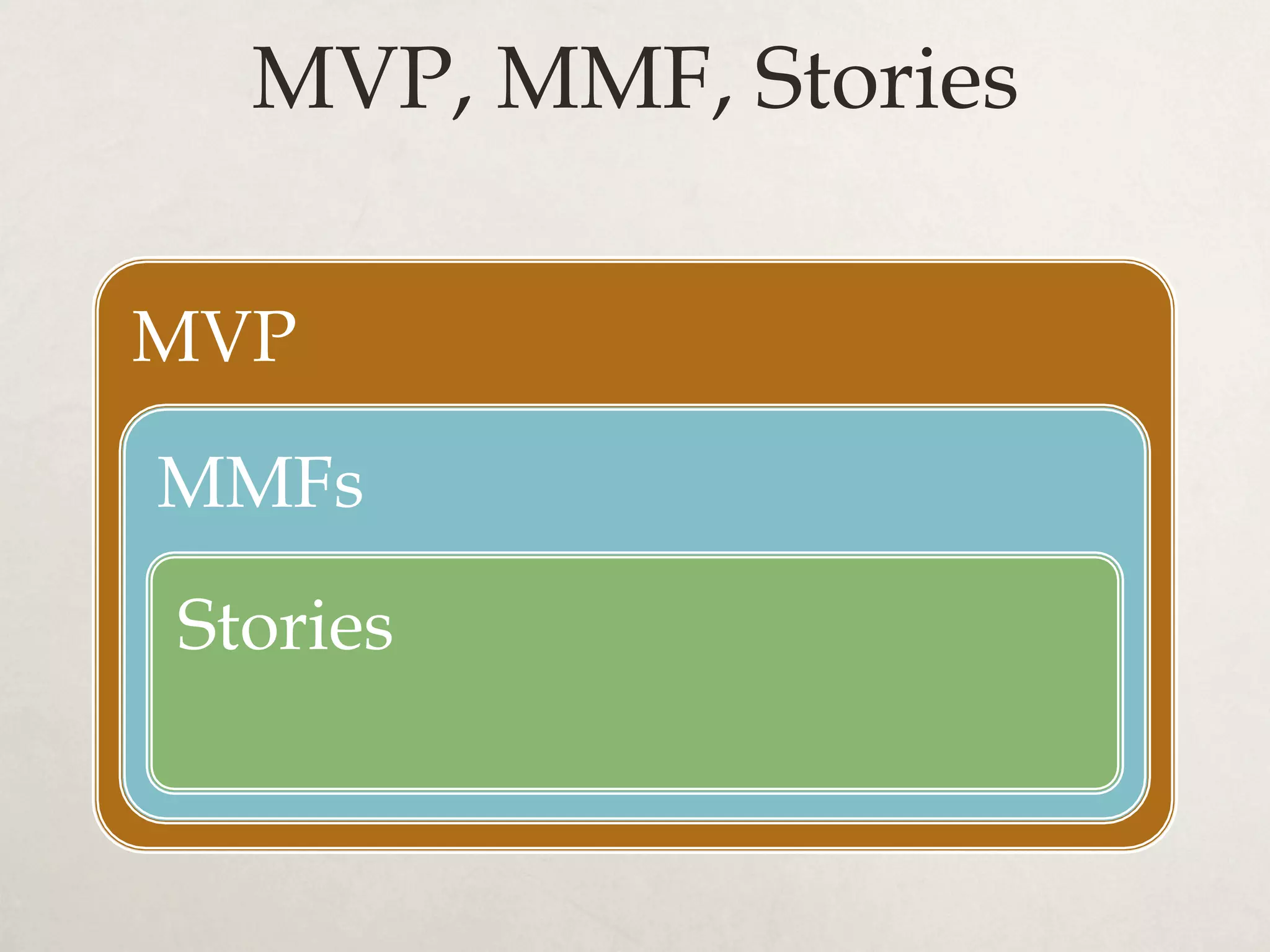 MVP, MMF, Stories
MVP
MMFs
Stories
 
