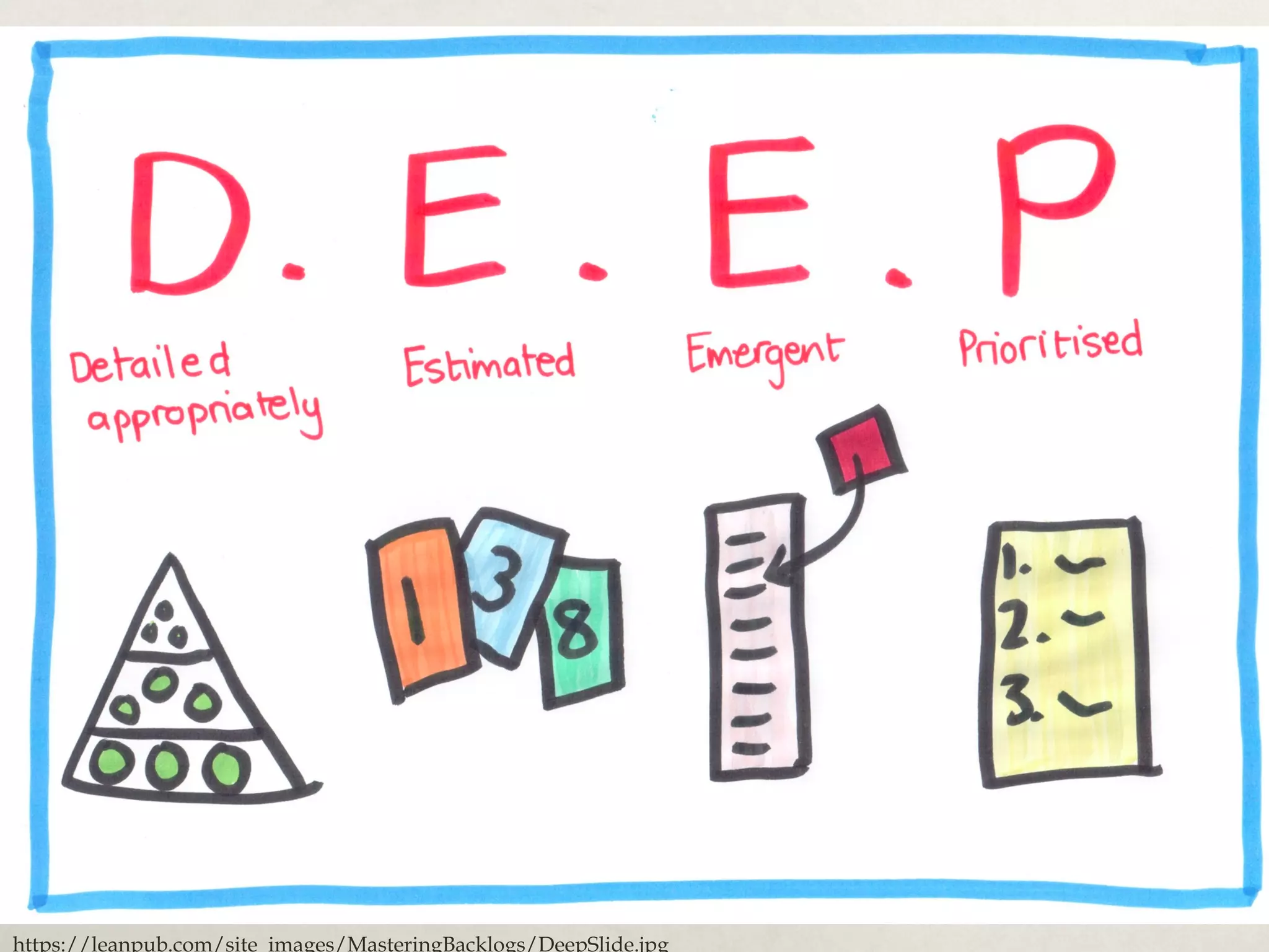 “D.E.E.P.”
https://leanpub.com/site_images/MasteringBacklogs/DeepSlide.jpg
 
