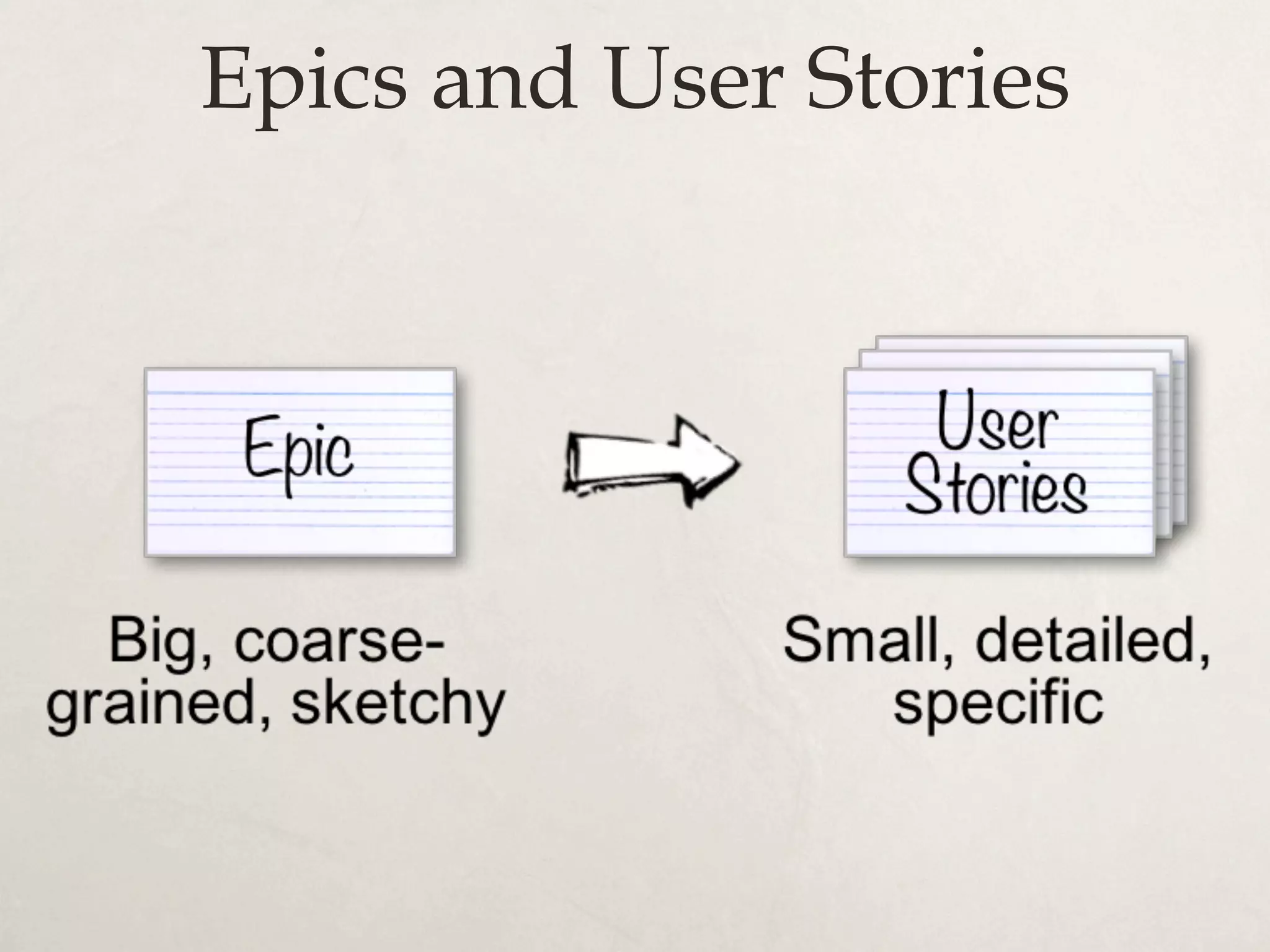 Epics and User Stories
 