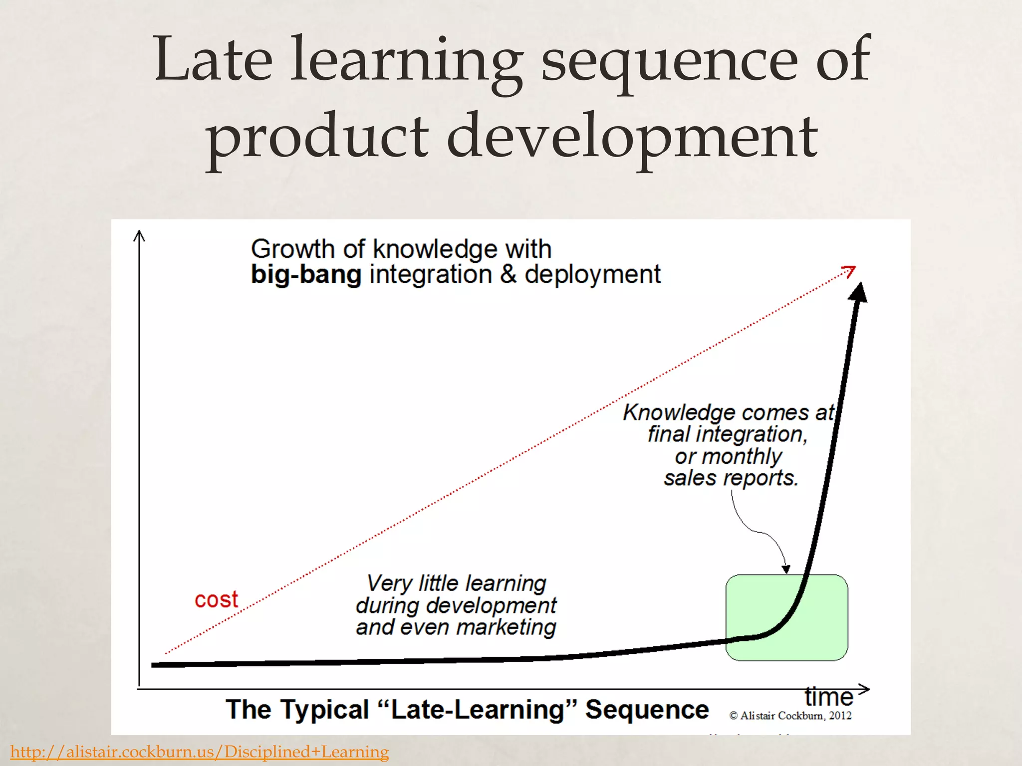 Late learning sequence of
product development
http://alistair.cockburn.us/Disciplined+Learning
 