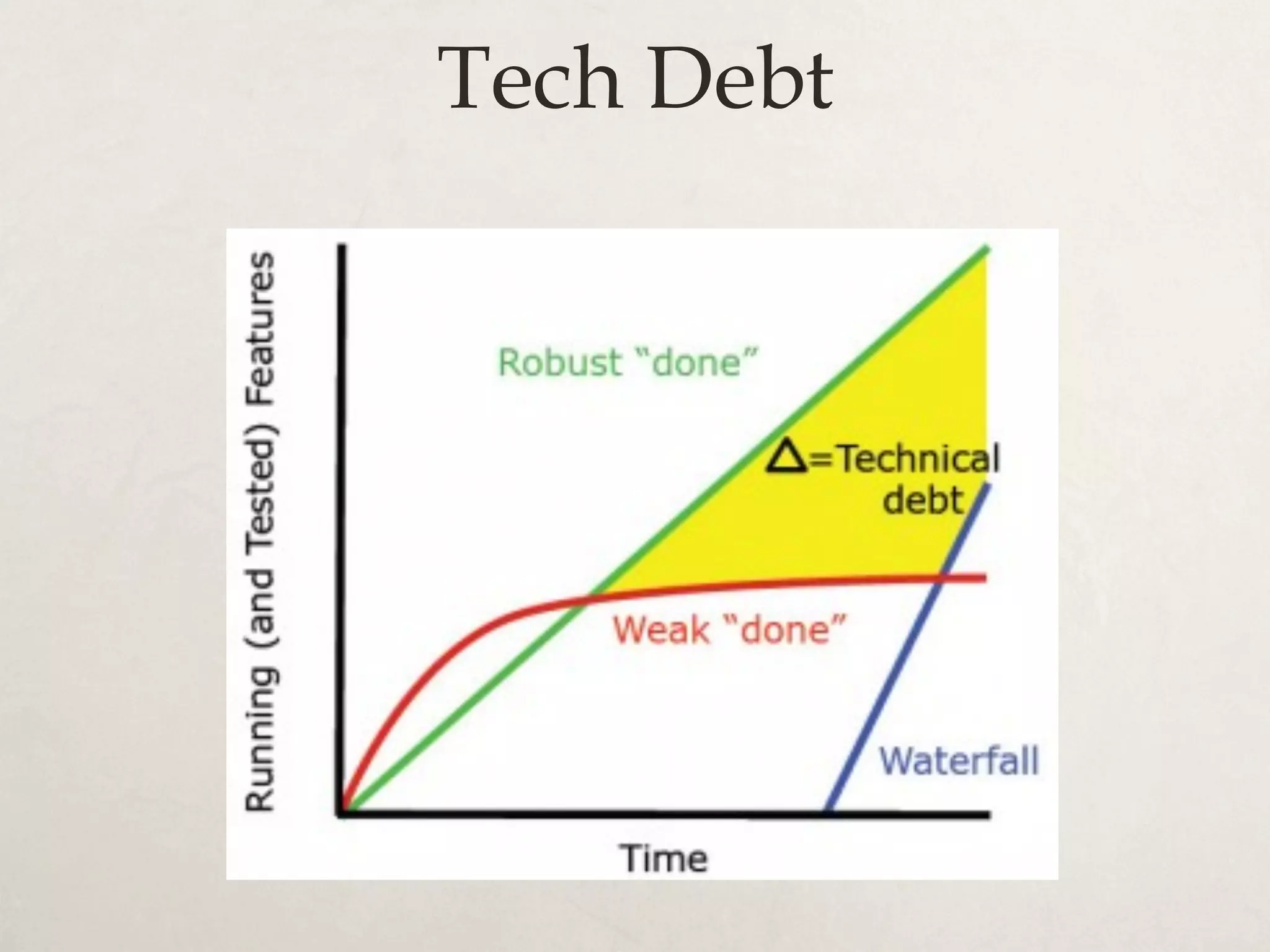 Tech Debt
 