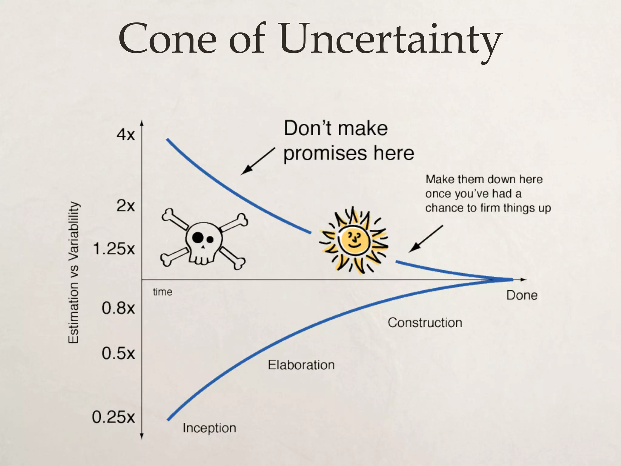Cone of Uncertainty
 