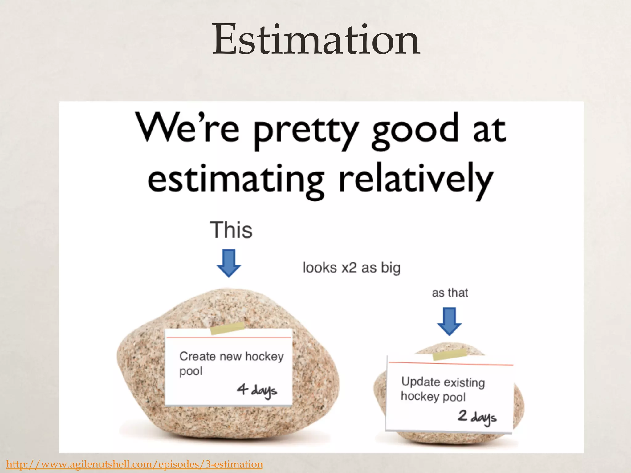 Estimation
http://www.agilenutshell.com/episodes/3-estimation
 