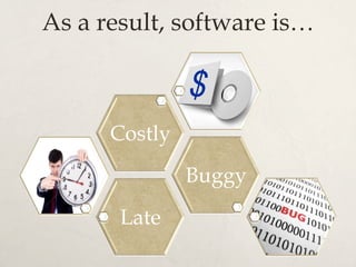 As a result, software is…
Late
Buggy
Costly
 